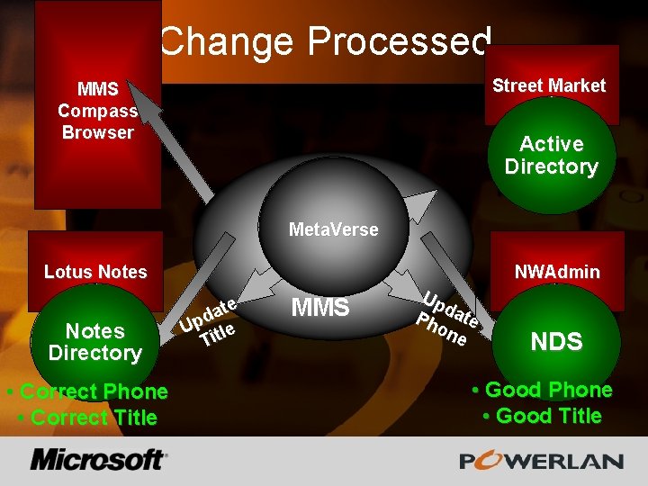 Change Processed Street Market MMS Compass Browser Active Directory Meta. Verse Lotus Notes Directory