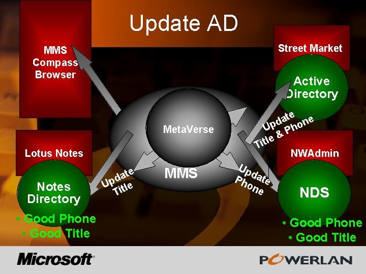 Update AD Street Market MMS Compass Browser Active Directory Meta. Verse Lotus Notes Directory