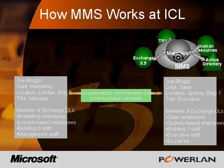 How MMS Works at ICL TRACS Exchange 5. 5 Meta. Verse MMS Human Resources