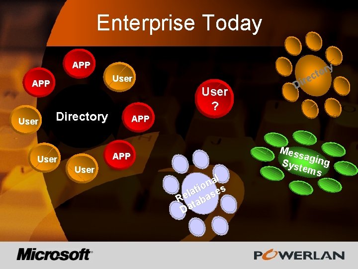 Enterprise Today APP User ? Directory APP User ry o t ec r i