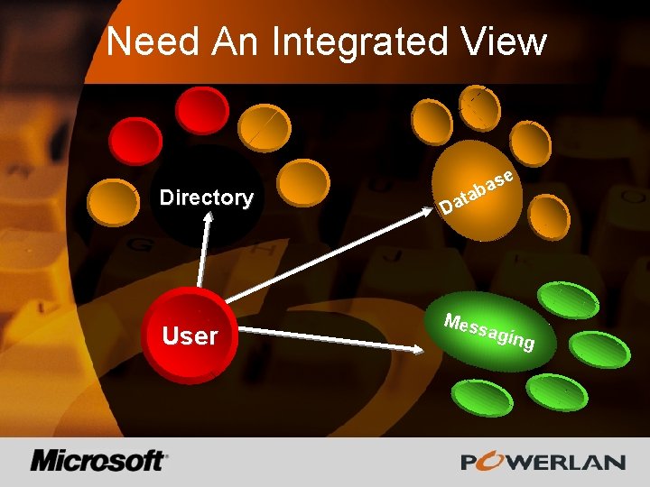 Need An Integrated View Directory se a b a t Da User Mes sagi