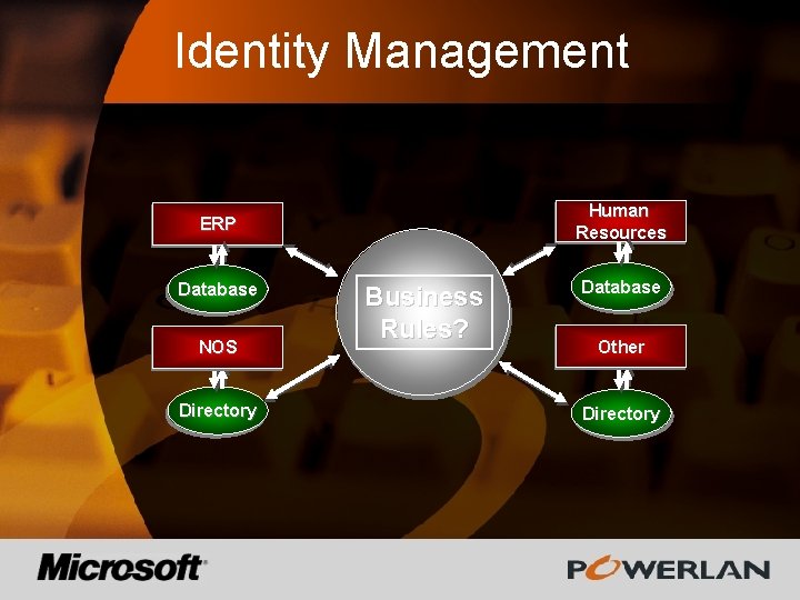 Identity Management Human Resources ERP Database NOS Directory Business Rules? Database Other Directory 