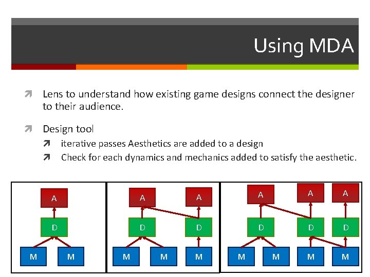 Using MDA Lens to understand how existing game designs connect the designer to their