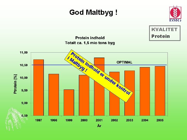 God Maltbyg ! KVALITET Protein Pr i M otei alt n i by nd