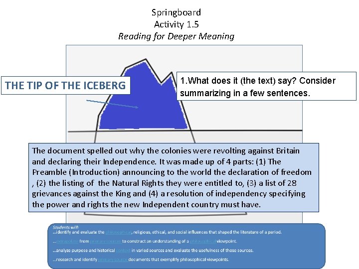 Springboard Activity 1. 5 Reading for Deeper Meaning THE TIP OF THE ICEBERG 1.