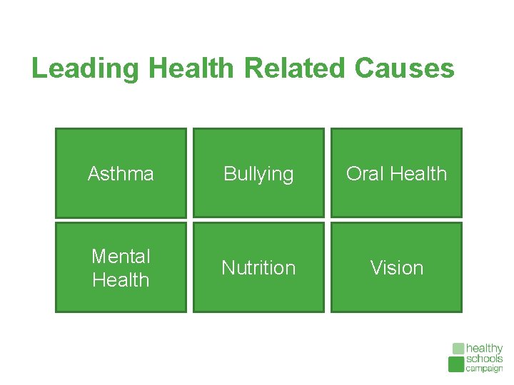 Leading Health Related Causes Asthma Bullying Oral Health Mental Health Nutrition Vision 