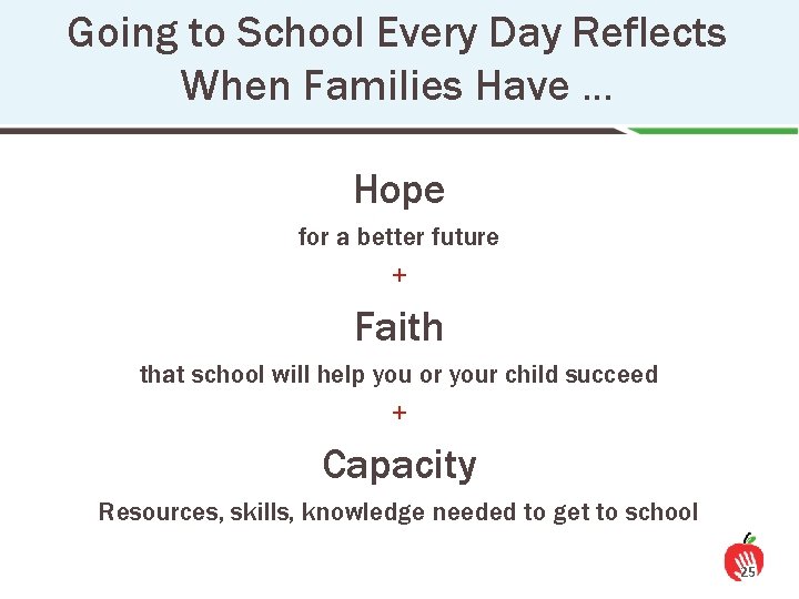 Going to School Every Day Reflects When Families Have … Hope for a better