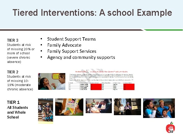 Tiered Interventions: A school Example TIER 3 Students at risk of missing 20% or
