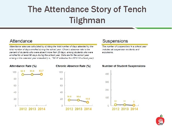 The Attendance Story of Tench Tilghman 29 