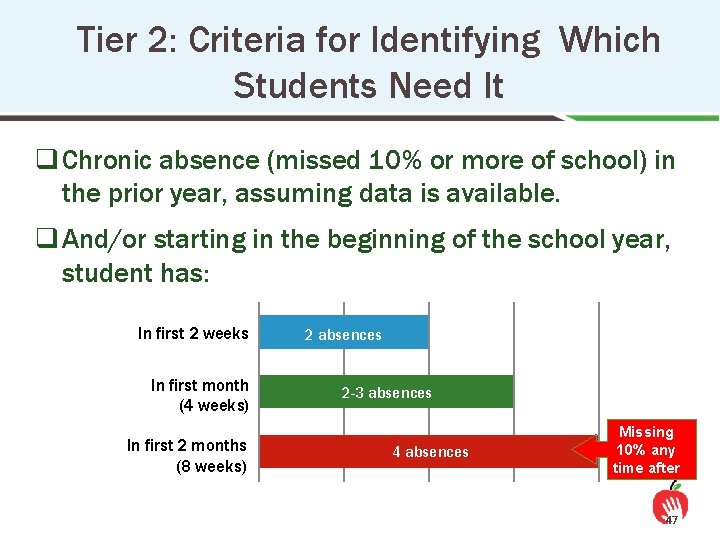 Tier 2: Criteria for Identifying Which Students Need It q Chronic absence (missed 10%