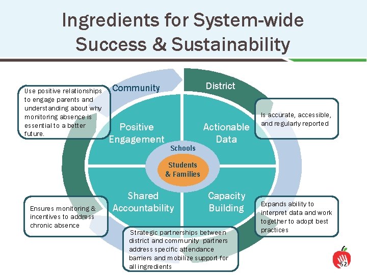 Ingredients for System-wide Success & Sustainability Use positive relationships to engage parents and understanding