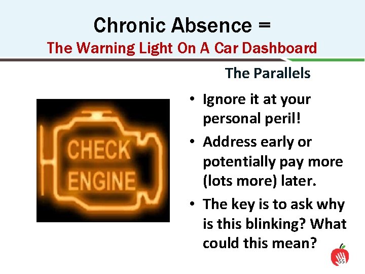 Chronic Absence = The Warning Light On A Car Dashboard The Parallels • Ignore
