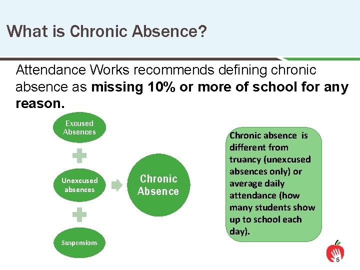 What is Chronic Absence? Attendance Works recommends defining chronic absence as missing 10% or