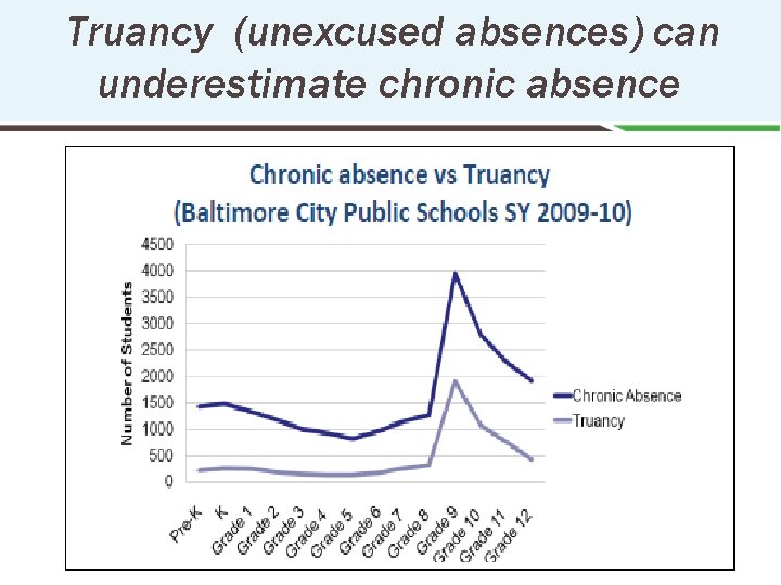 Truancy (unexcused absences) can underestimate chronic absence 7 