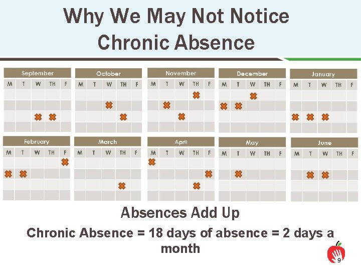 Why We May Notice Chronic Absences Add Up Chronic Absence = 18 days of
