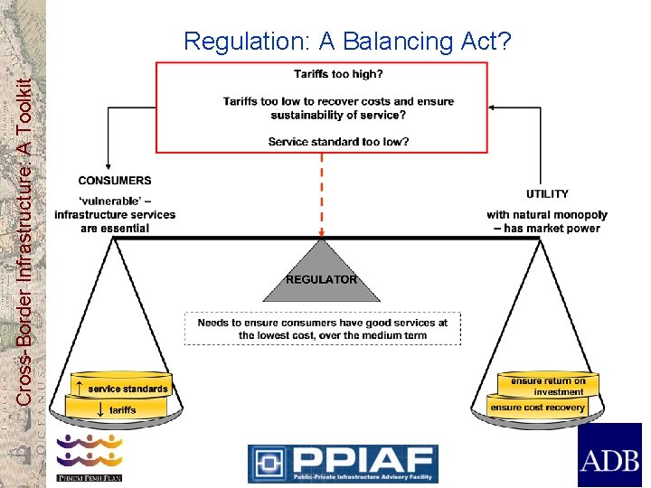 Cross-Border Infrastructure: A Toolkit Regulation: A Balancing Act? 