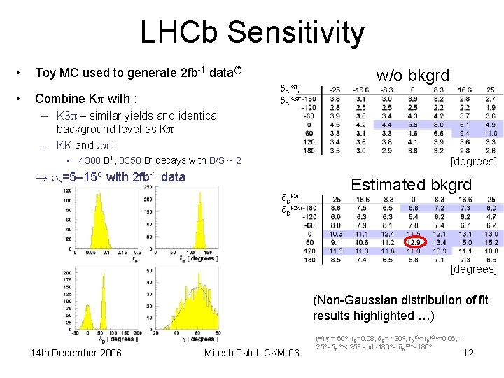 LHCb Sensitivity • • Toy MC used to generate 2 fb-1 data(*) d. DK