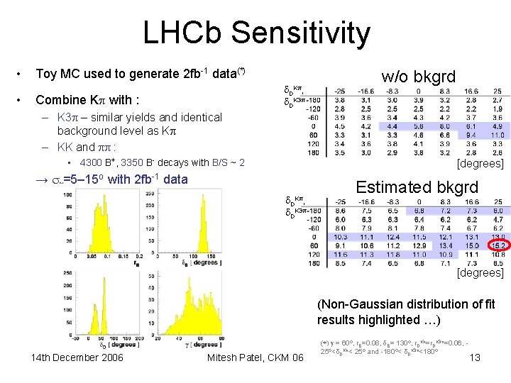 LHCb Sensitivity • • Toy MC used to generate 2 fb-1 data(*) d. DK