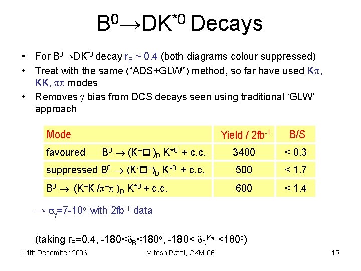 B 0→DK*0 Decays • For B 0→DK*0 decay r. B ~ 0. 4 (both