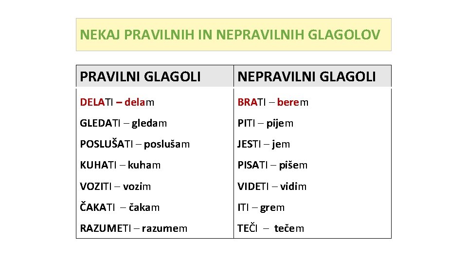 NEKAJ PRAVILNIH IN NEPRAVILNIH GLAGOLOV PRAVILNI GLAGOLI NEPRAVILNI GLAGOLI DELATI – delam BRATI –