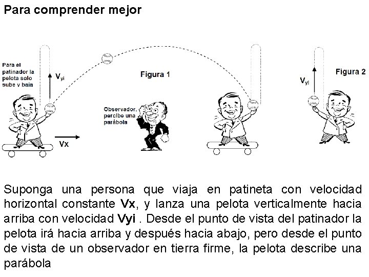 Para comprender mejor Suponga una persona que viaja en patineta con velocidad horizontal constante