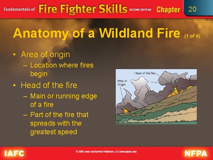 20 Anatomy of a Wildland Fire • Area of origin – Location where fires