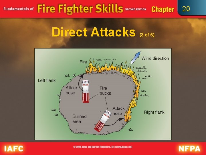 20 Direct Attacks (3 of 5) 
