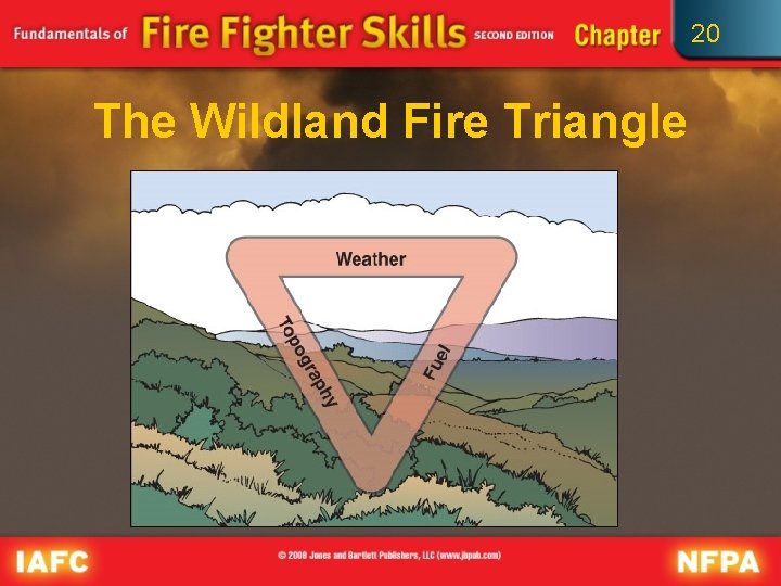 20 The Wildland Fire Triangle 