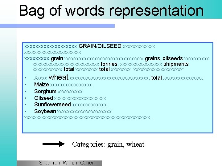 Bag of words representation xxxxxxxxxx GRAIN/OILSEED xxxxxxxxxxxxxxxxxx grain xxxxxxxxxxxxxxxx grains, oilseeds xxxxxxxxxxxxxxxxxxx tonnes, xxxxxxxxx