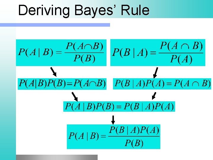 Deriving Bayes’ Rule 