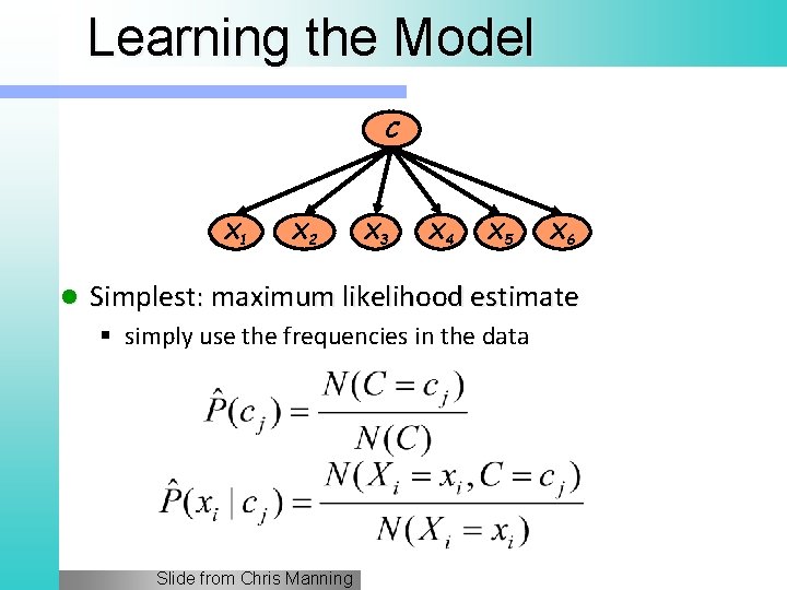 Learning the Model C X 1 l X 2 X 3 X 4 X