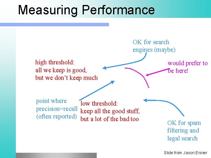 Measuring Performance OK for search engines (maybe) high threshold: all we keep is good,