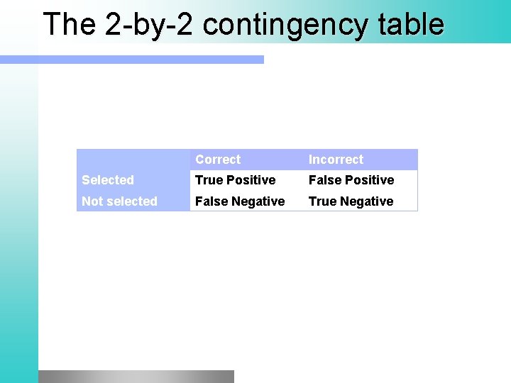 The 2 -by-2 contingency table Correct Incorrect Selected True Positive False Positive Not selected