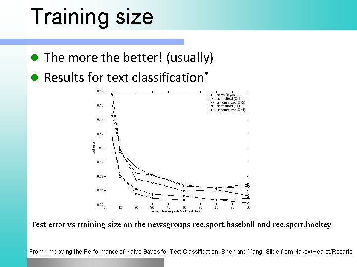 Training size The more the better! (usually) l Results for text classification* l Test