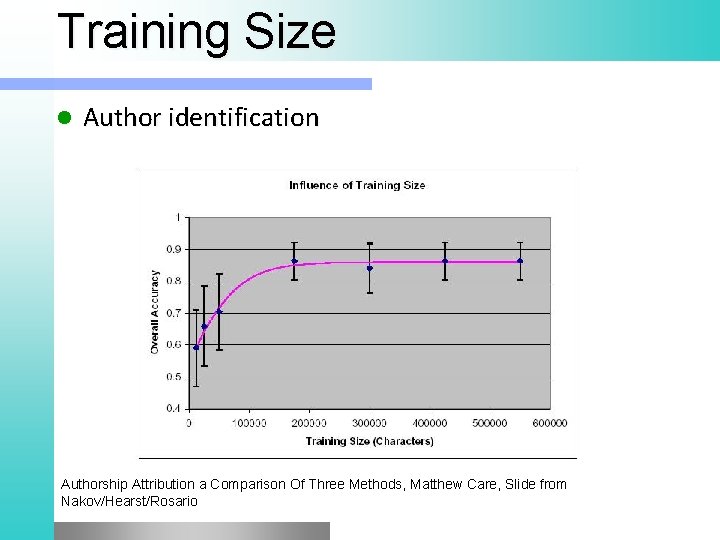 Training Size l Author identification Authorship Attribution a Comparison Of Three Methods, Matthew Care,