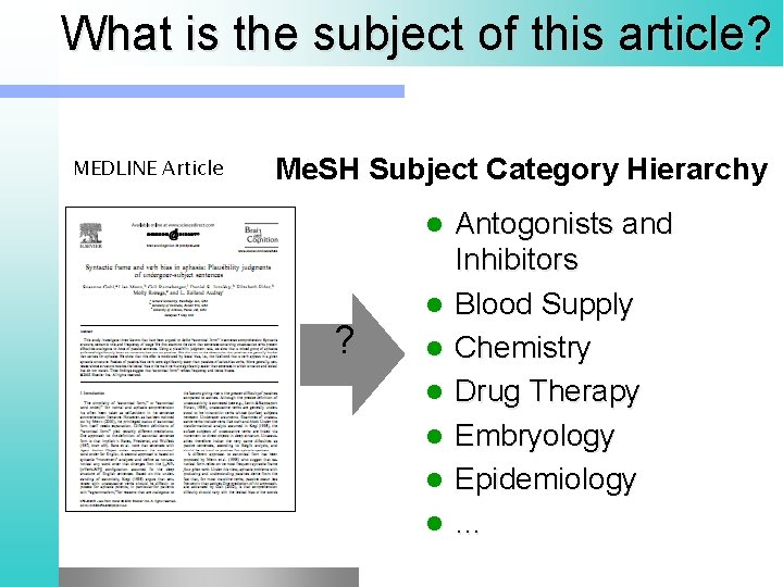 What is the subject of this article? MEDLINE Article Me. SH Subject Category Hierarchy