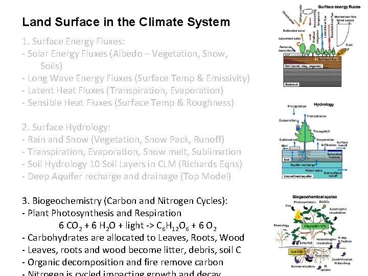 Land Surface in the Climate System 1. Surface Energy Fluxes: - Solar Energy Fluxes