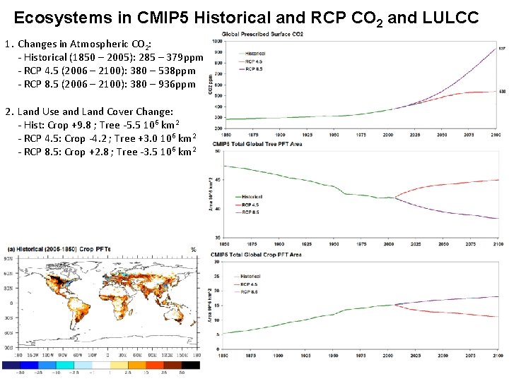 Ecosystems in CMIP 5 Historical and RCP CO 2 and LULCC 1. Changes in