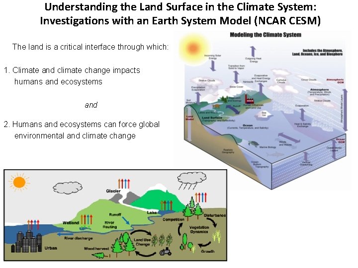 Understanding the Land Surface in the Climate System: Investigations with an Earth System Model