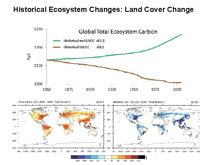 Historical Ecosystem Changes: Land Cover Change Slide 4 – Land Cover Change 
