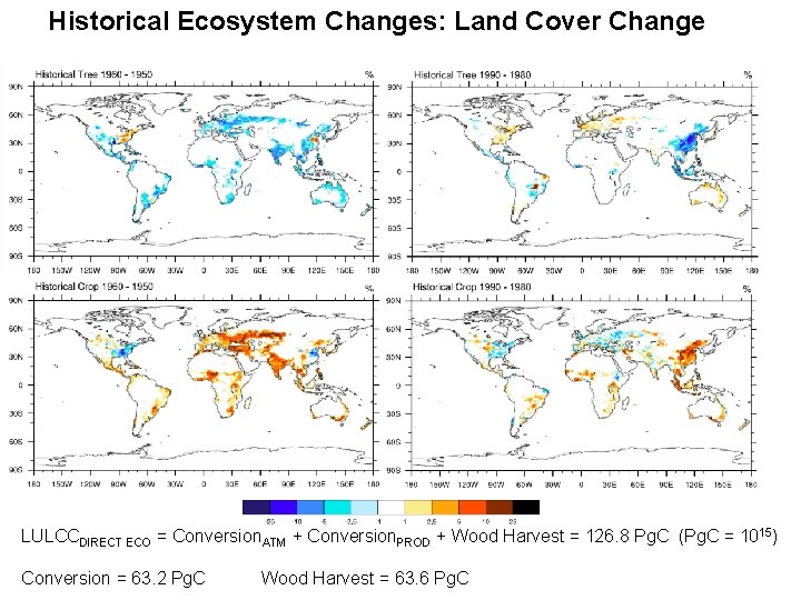 Historical Ecosystem Changes: Land Cover Change LULCCDIRECT ECO = Conversion. ATM + Conversion. PROD