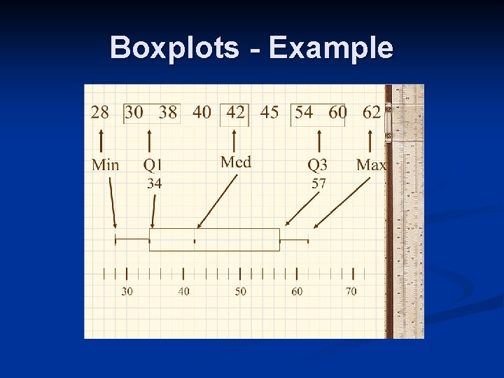 Boxplots - Example 