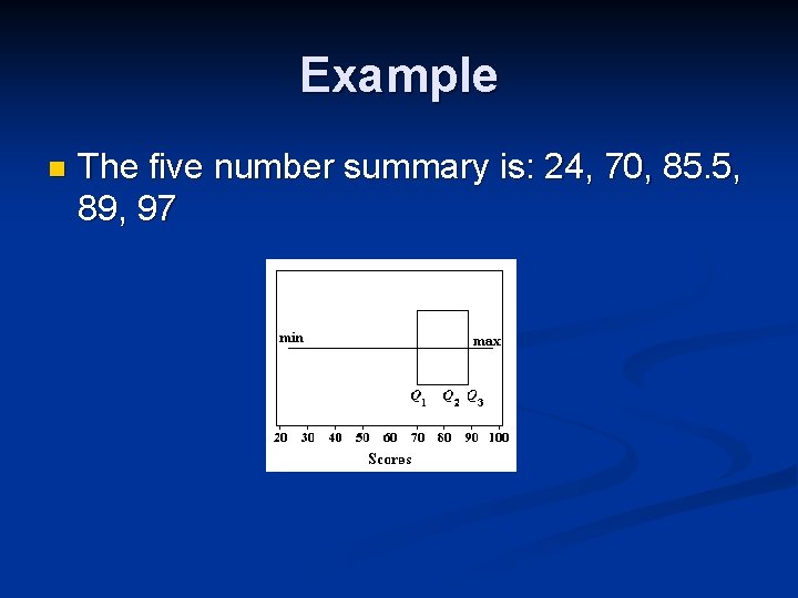 Example n The five number summary is: 24, 70, 85. 5, 89, 97 