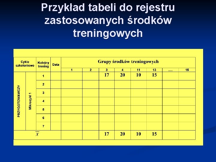 Przykład tabeli do rejestru zastosowanych środków treningowych 