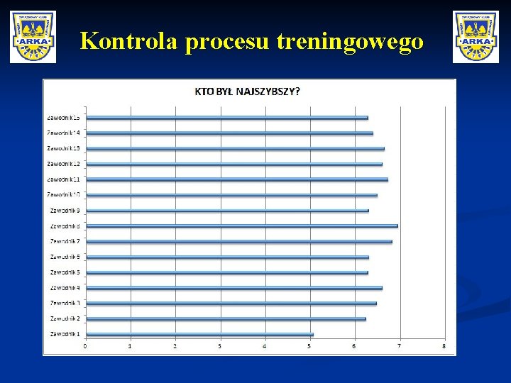 Kontrola procesu treningowego 