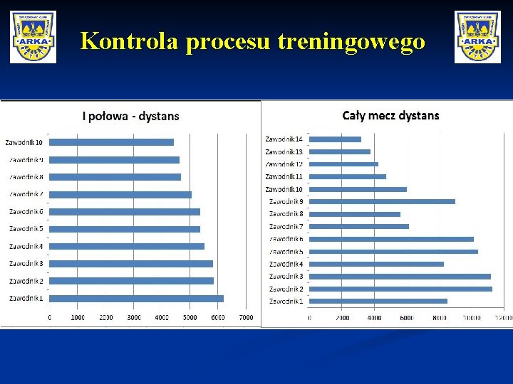 Kontrola procesu treningowego 