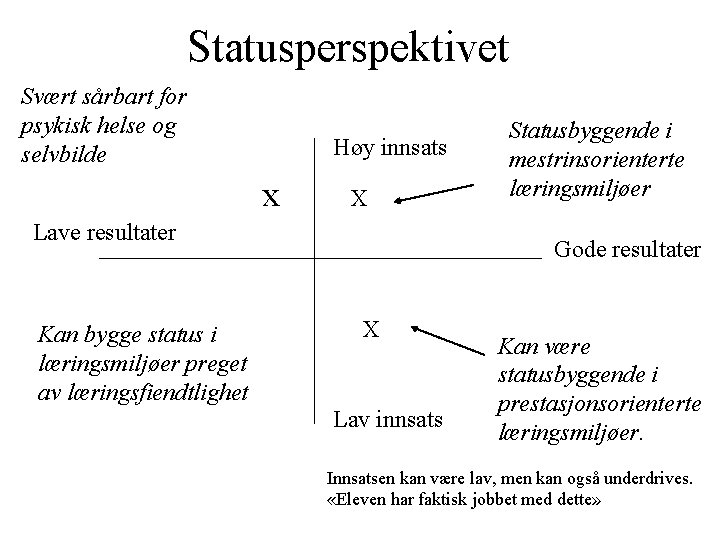 Statusperspektivet Svært sårbart for psykisk helse og selvbilde Høy innsats x X Lave resultater