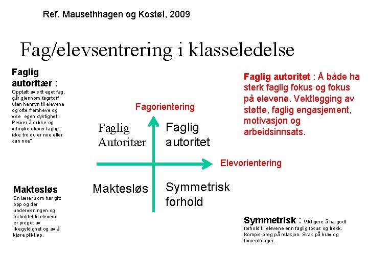 Ref. Mausethhagen og Kostøl, 2009 Fag/elevsentrering i klasseledelse Faglig autoritær : Opptatt av sitt