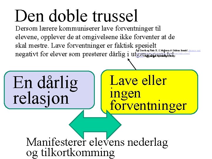 Den doble trussel Dersom lærere kommuniserer lave forventninger til elevene, opplever de at omgivelsene