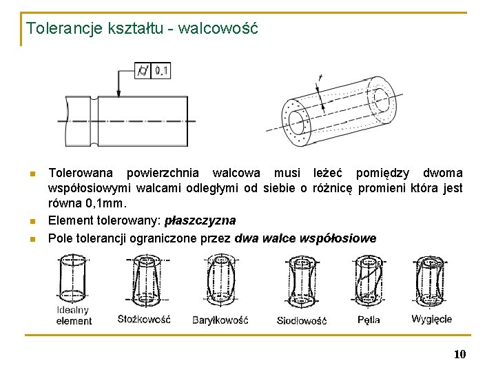 Tolerancje kształtu - walcowość n n n Tolerowana powierzchnia walcowa musi leżeć pomiędzy dwoma